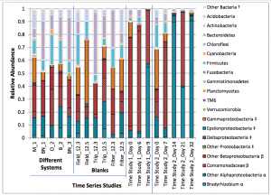 microbiology research papers 2015 movies microbiology research papers 2015 movies