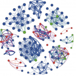 Co-occurrence OTU network based on correlation analysis. 