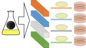 Schematic of the experimental design. A mixed bacterial culture enriched from indoor dust will be used to inoculate small coupons prepared with different surface finishes. The effect of the surface finish on the viability and antibiotic resistance of the initial bacterial community will be assessed by counting colonies on agar plates and agar plates supplemented with antibiotic, respectively.