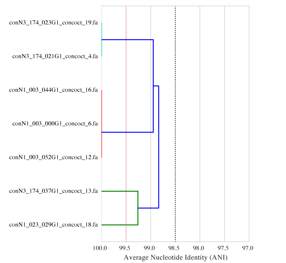 microBEnet_dRep_Fig1.png